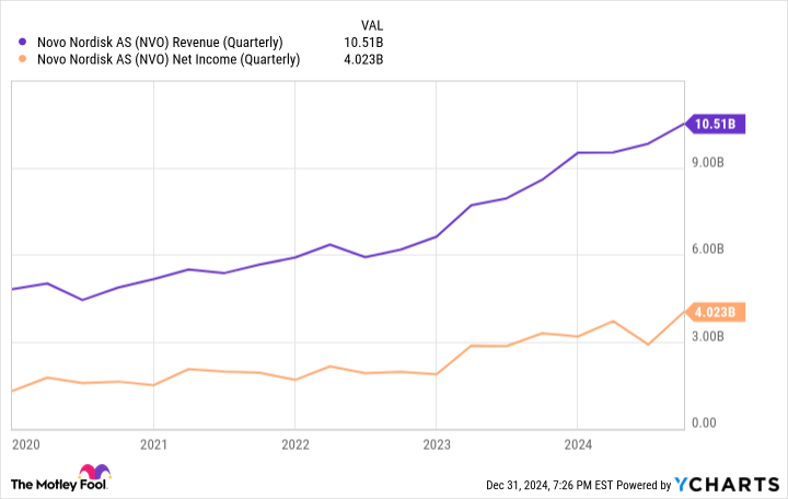 novonordisk-vs-astrazeneca